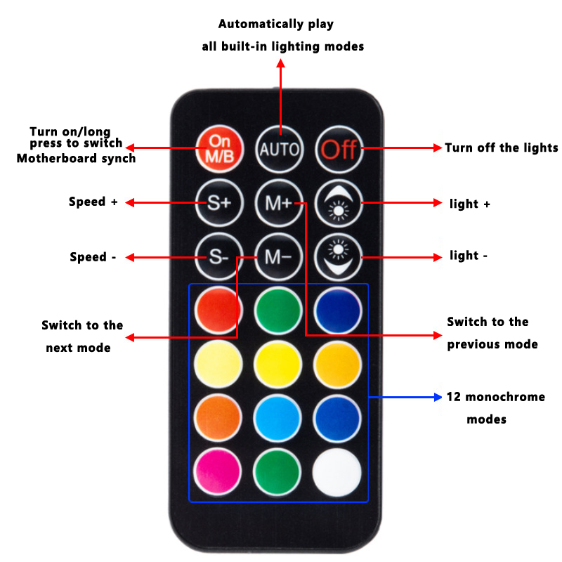 Hub per Ventole Case ICE Whale - Fan Hub Rgb Controller recensione e prezzo
