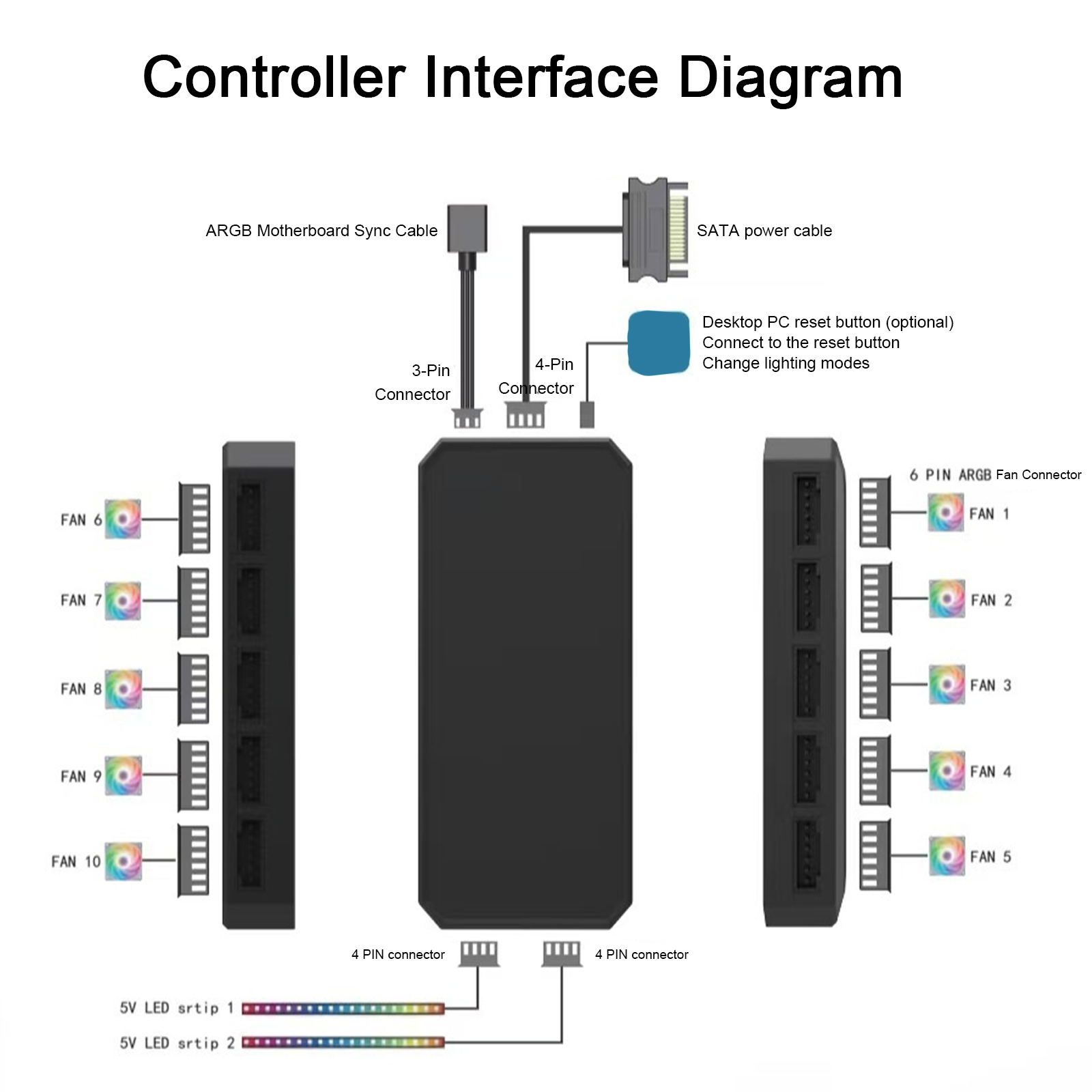 Controller per ventole PC RGB  - Fan Hub Rgb Controller recensione e prezzo
