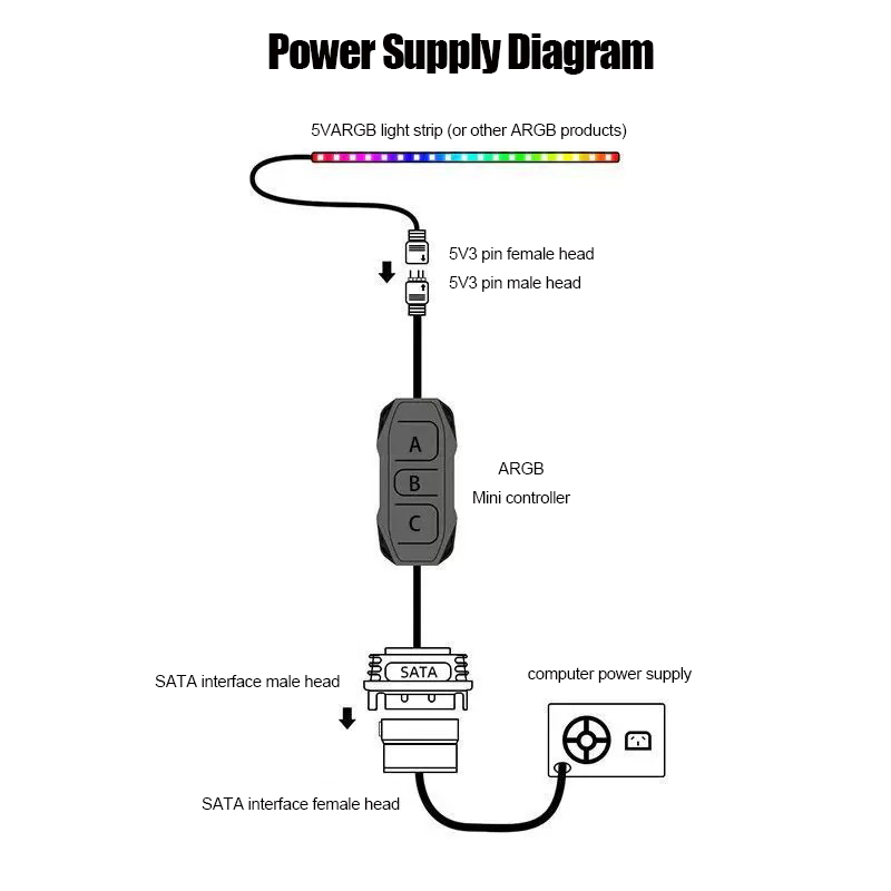 Controller ARGB Sincronizzato  - Fan Hub Rgb Controller recensione e prezzo
