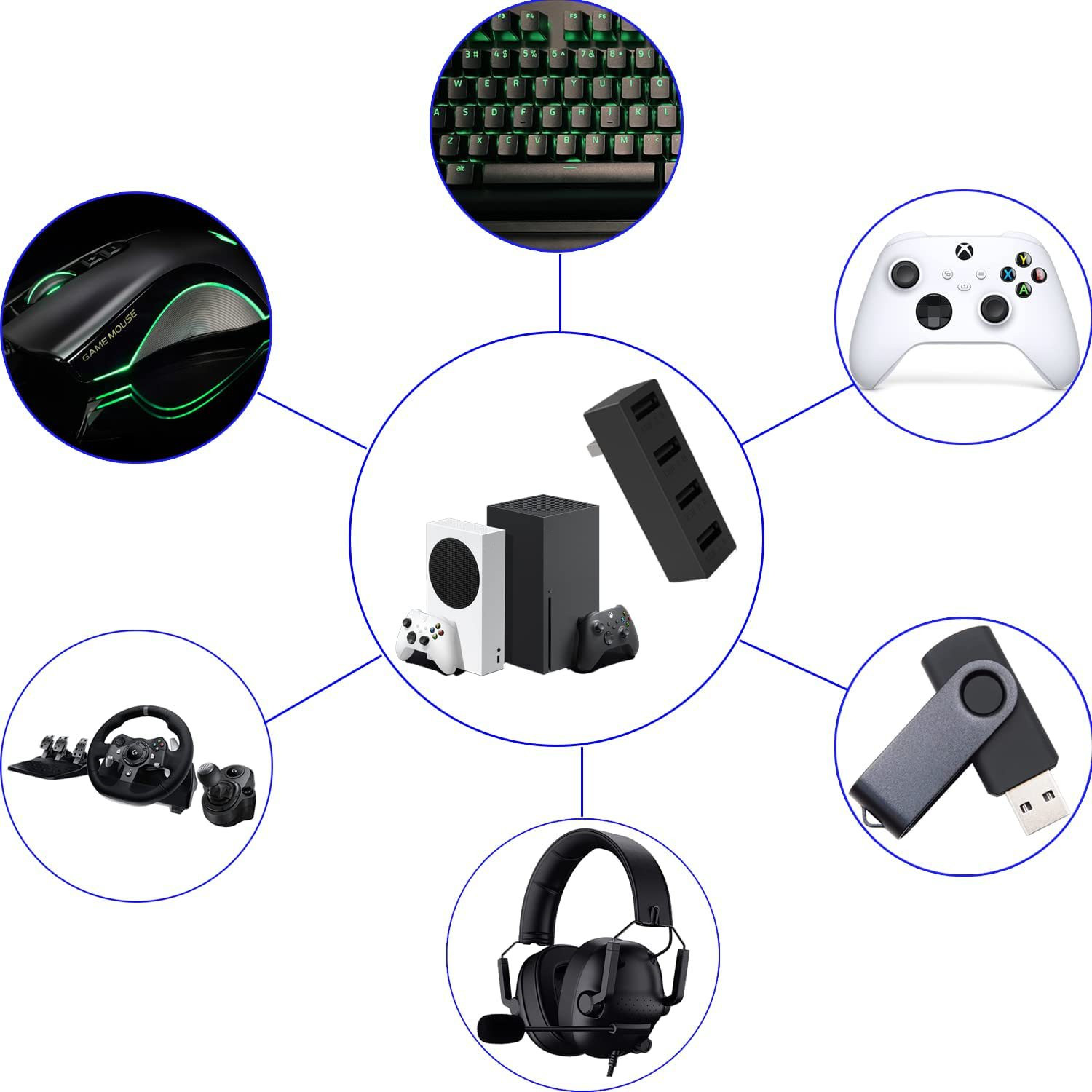 Hub USB2.0 a 4 porte per Xbox  - Gaming Handheld Accessories recensione e prezzo
